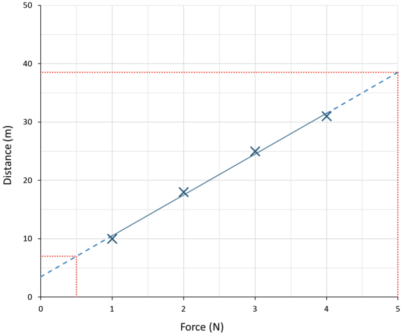 matrix education blank graph for y8 graphing